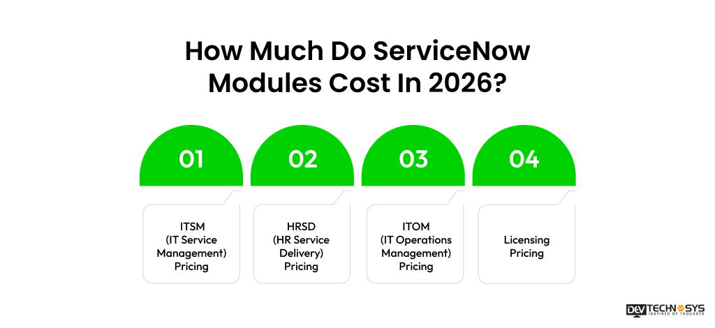 ServiceNow Pricing and Implementation Cost in 2026 (Complete Guide) Dev Technosys How Much Do ServiceNow Modules Cost In 2026