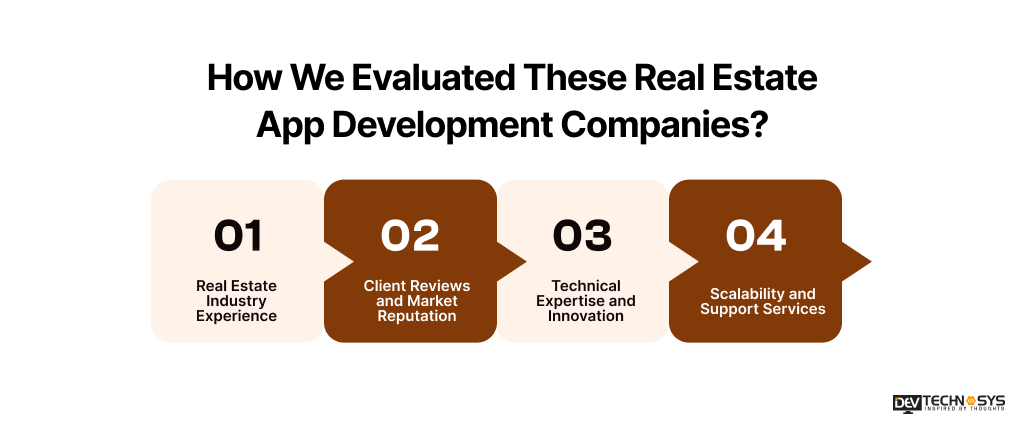 How We Evaluated These Real Estate App Development Companies