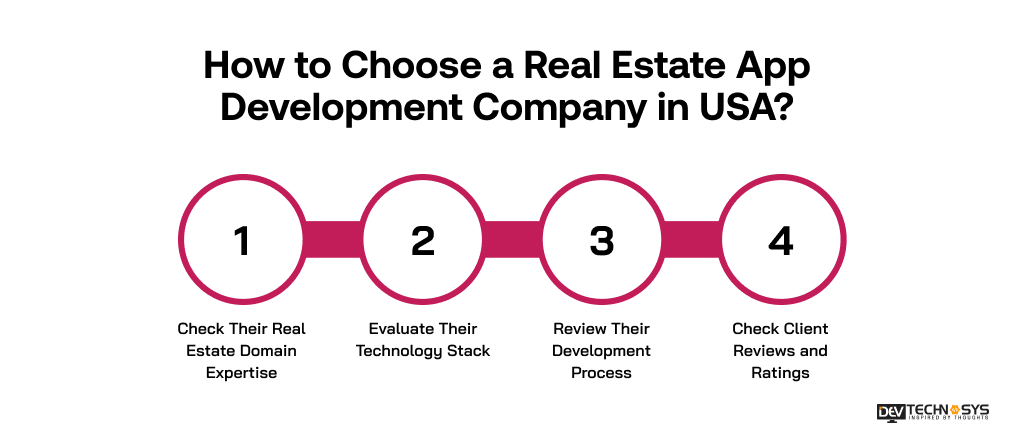 How to Choose a Real Estate App Development Company in USA