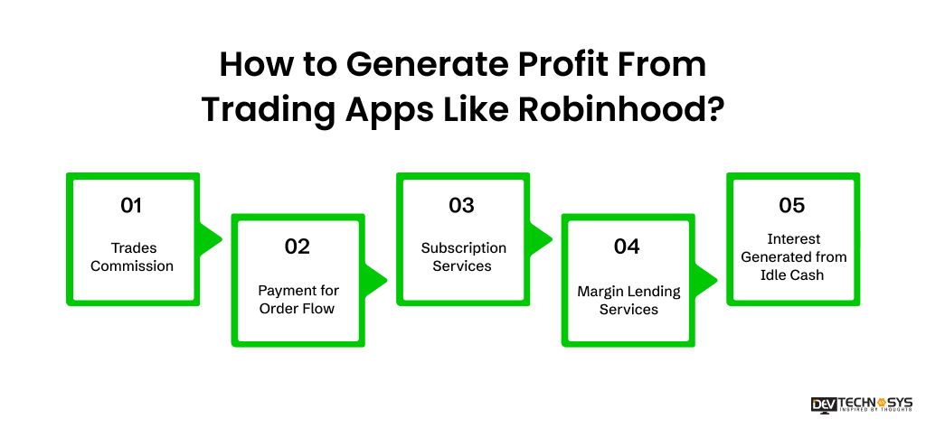 How to Generate Profit From Trading Apps Like Robinhood?