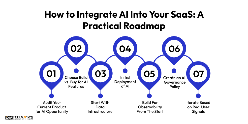 How to Integrate AI Into Your SaaS_ A Practical Roadmap