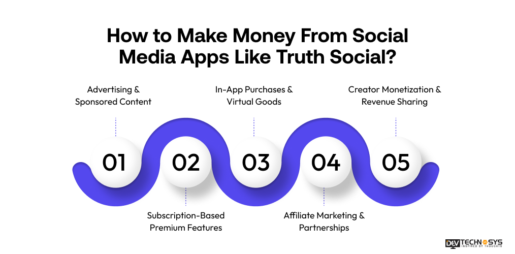 How to Make Money From Social Media Apps Like Truth Social?
