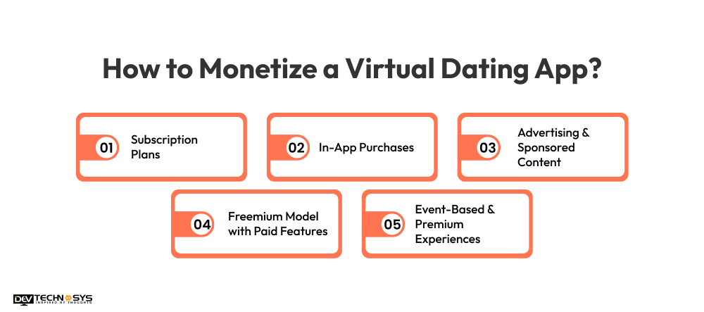 7 Steps to Build a Virtual Dating App in 2026 Dev Technosys How to Monetize a Virtual Dating App