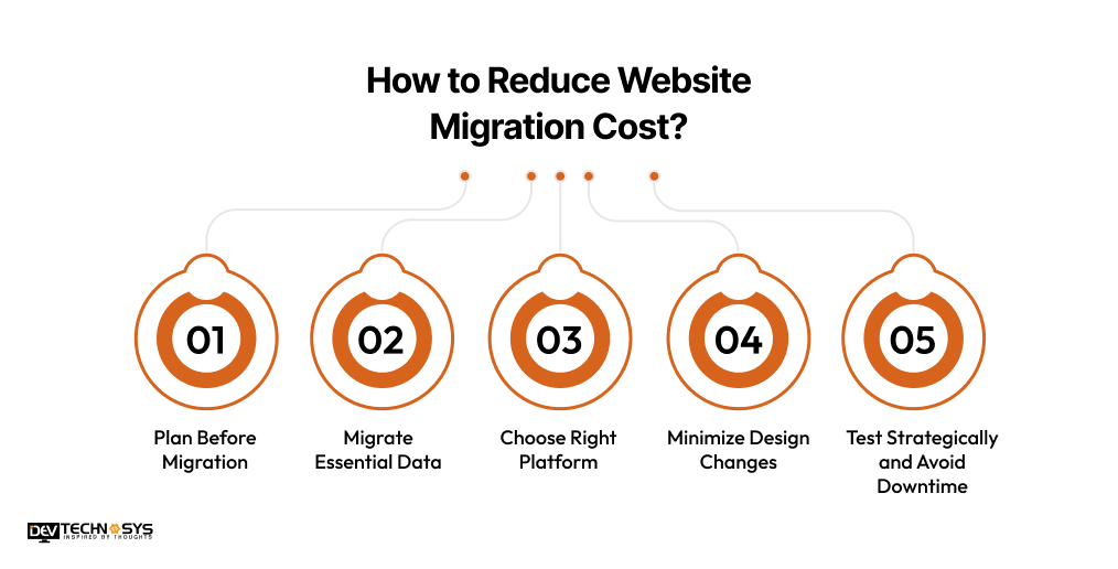 How to Reduce Website Migration Cost