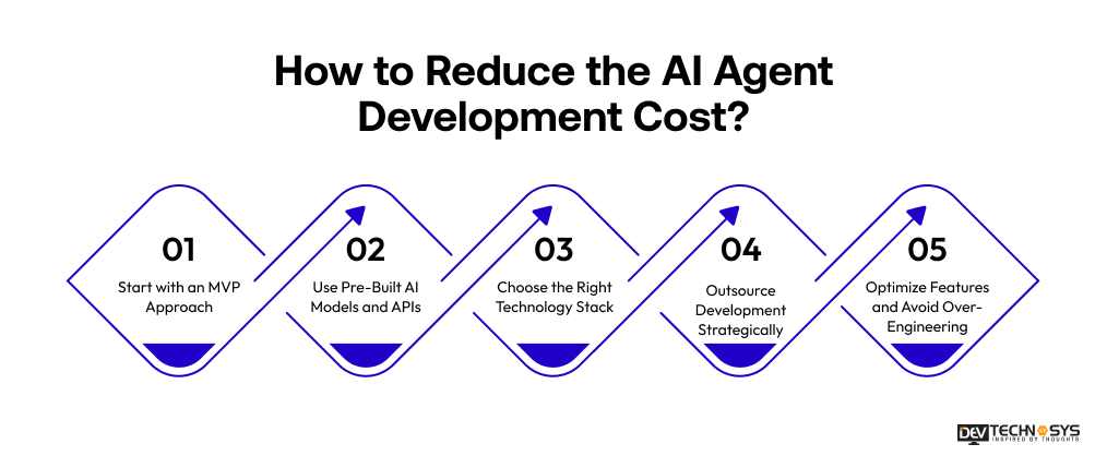 How to Reduce the AI Agent Development Cost