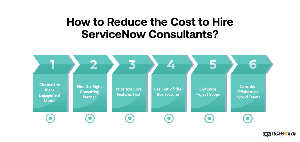 How Much Do ServiceNow Consulting Services Cost? Dev Technosys How to Reduce the Cost to Hire ServiceNow Consultants
