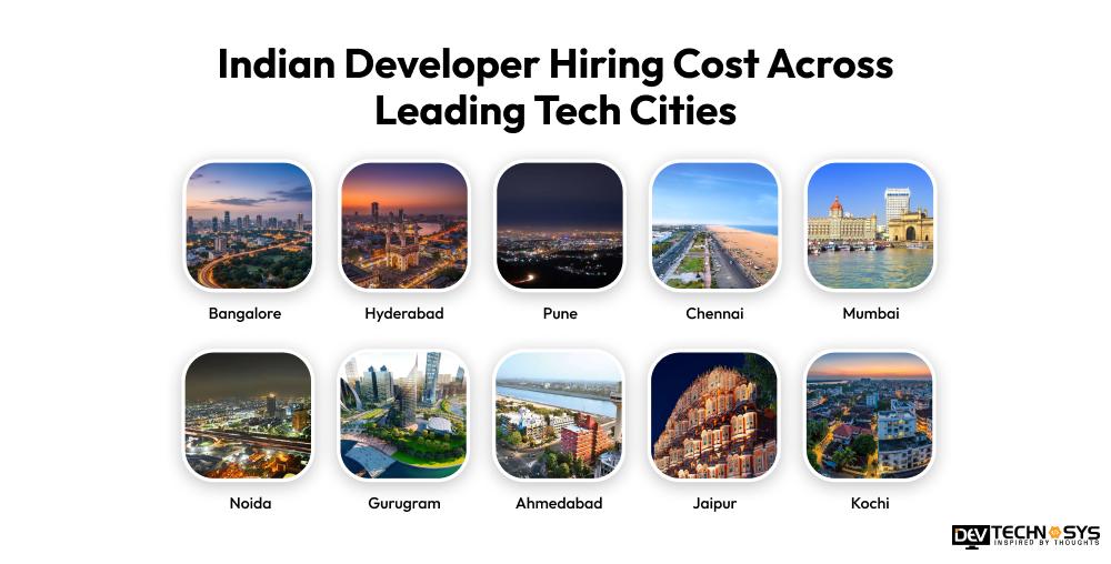 Indian Developer Hiring Cost