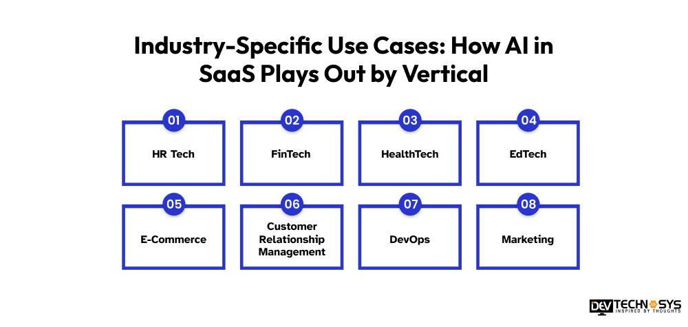 Industry-Specific Use Cases_ How AI in SaaS Plays Out by Vertical