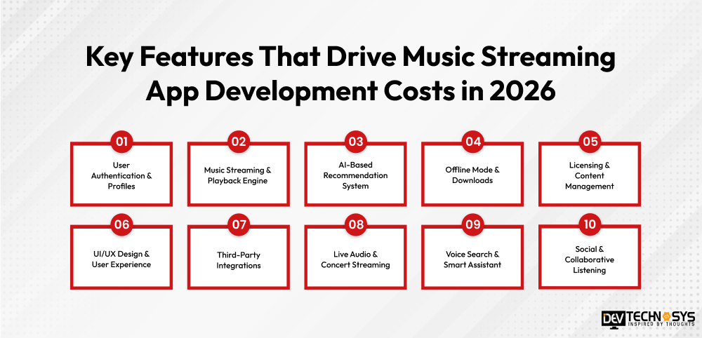 Key features that drive music streaming app Development costs in 2026