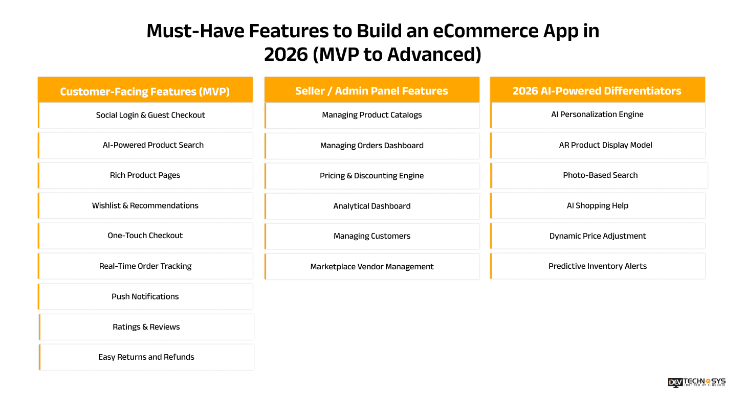 Must-Have Features to Build an eCommerce App in 2026 (MVP to Advanced)