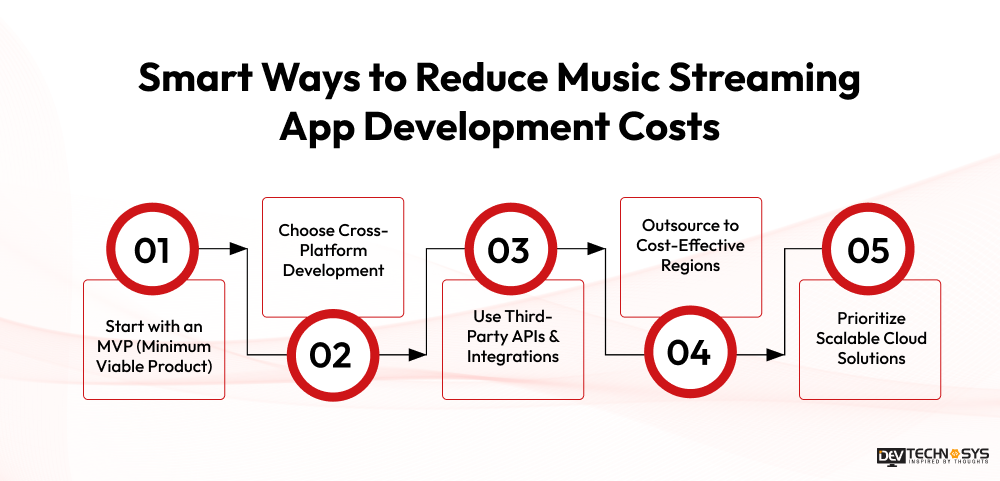 Smart ways to reduce music streaming app Development costs