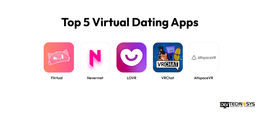 7 Steps to Build a Virtual Dating App in 2026 Dev Technosys Top 5 Virtual Dating Apps