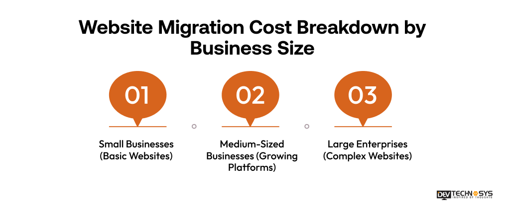 Website Migration Cost Breakdown by Business Size