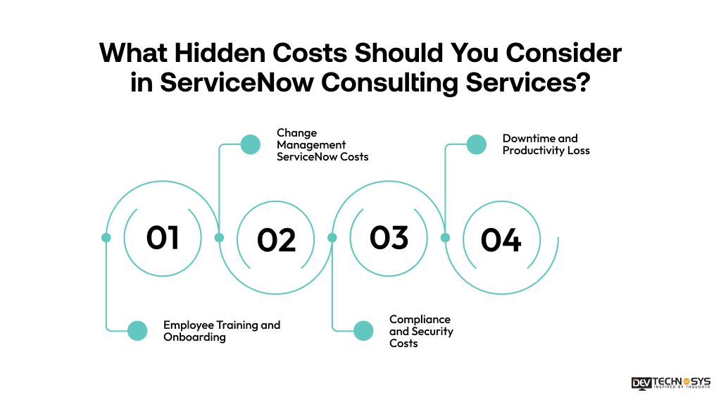 How Much Do ServiceNow Consulting Services Cost? Dev Technosys What Hidden Costs Should You Consider in ServiceNow Consulting Services