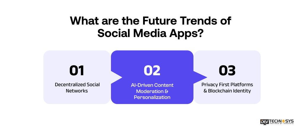 What are the Future Trends of Social Media Apps?