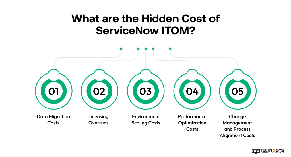 What are the Hidden Cost of ServiceNow ITOM
