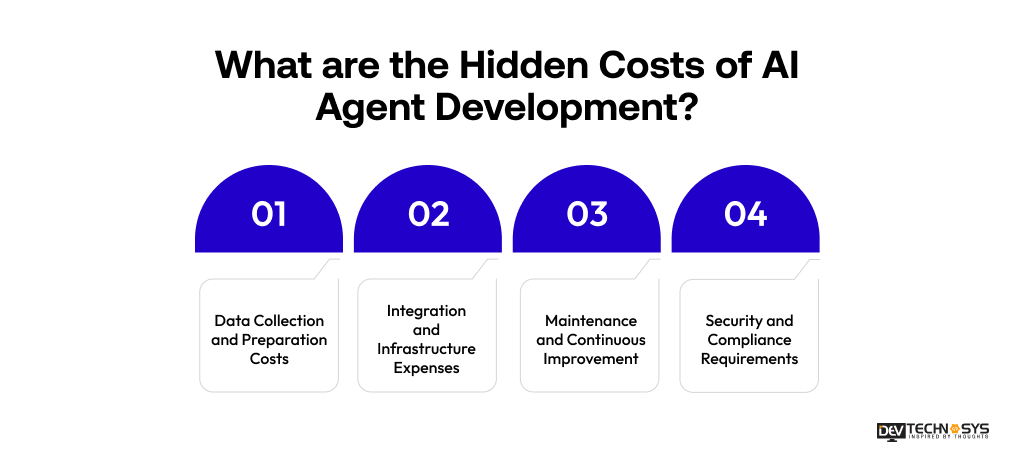 What are the Hidden Costs of AI Agent Development