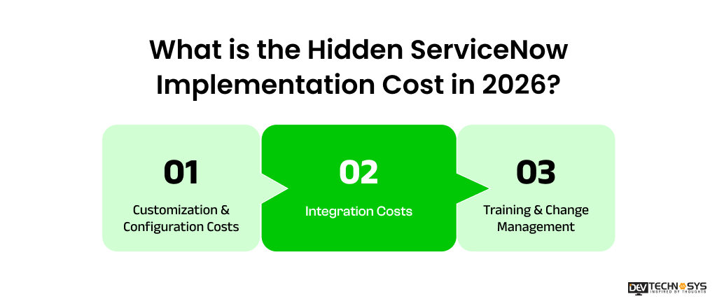 ServiceNow Pricing and Implementation Cost in 2026 (Complete Guide) Dev Technosys What is the Hidden ServiceNow Implementation Cost in 2026