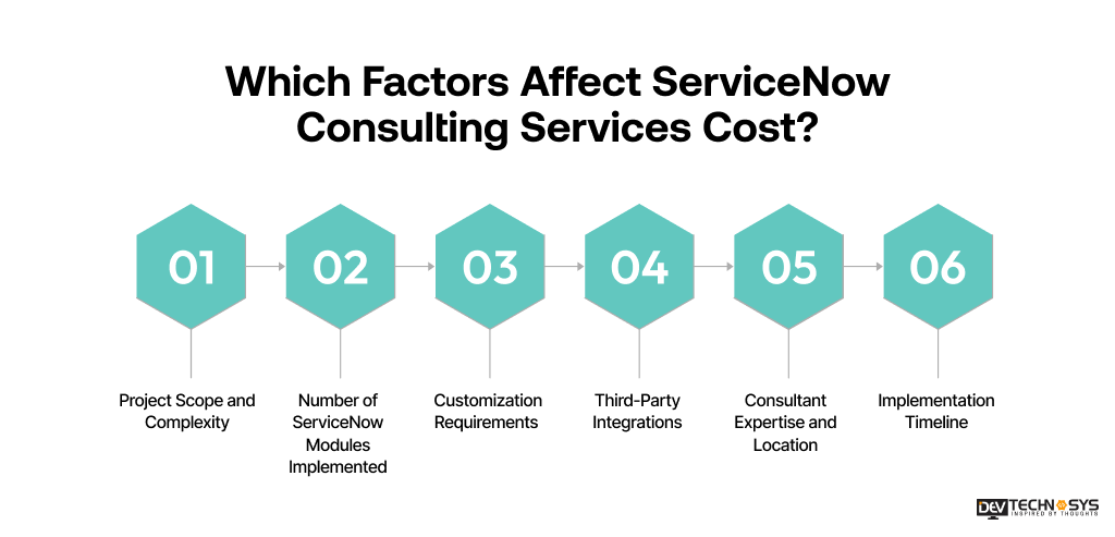 How Much Do ServiceNow Consulting Services Cost? Dev Technosys Which Factors Affect ServiceNow Consulting Services Cost?