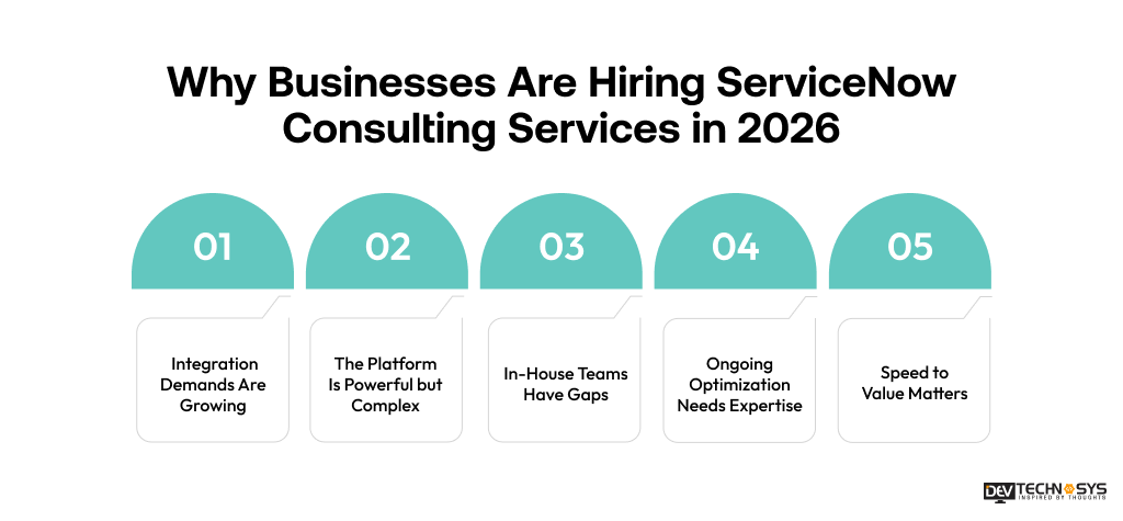 How Much Do ServiceNow Consulting Services Cost? Dev Technosys Why Businesses Are Hiring ServiceNow Consulting Services in 2026