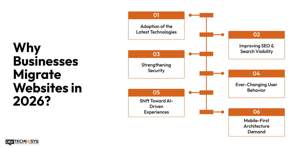 Why Businesses Migrate Websites in 2026
