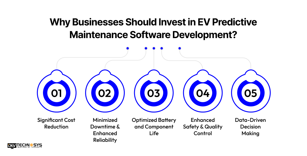Invest in EV Predictive Maintenance Software Development