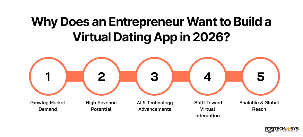 7 Steps to Build a Virtual Dating App in 2026 Dev Technosys Why Does an Entrepreneur Want to Build a Virtual Dating App