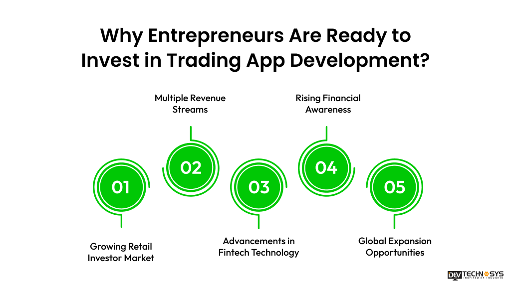 Why Entrepreneurs Are Ready to Invest in Trading App Development?