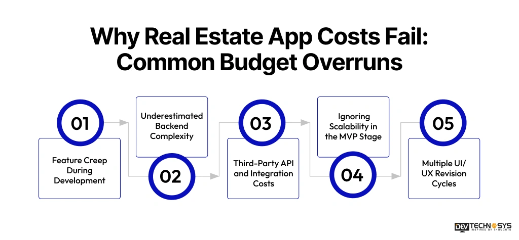 Why Real Estate App Costs Fail Common Budget Overruns