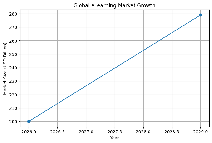 How To Build an App like Udemy Dev Technosys eLearning & Udemy Market Insights Growth, Users, and Opportunities for Entrepreneurs