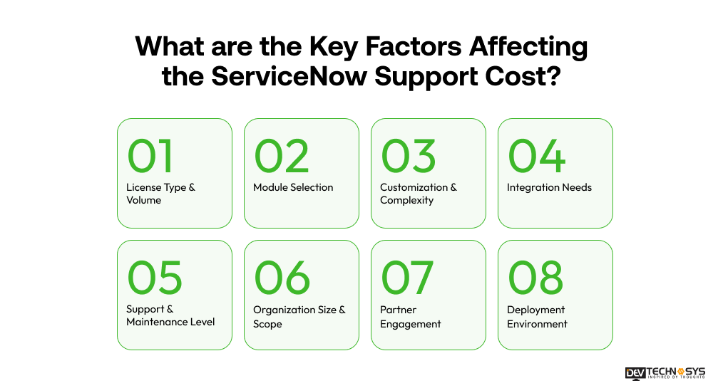 key factors affecting ServiceNow Support cost