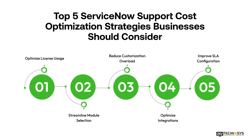 top ServiceNow support cost optimization strategies