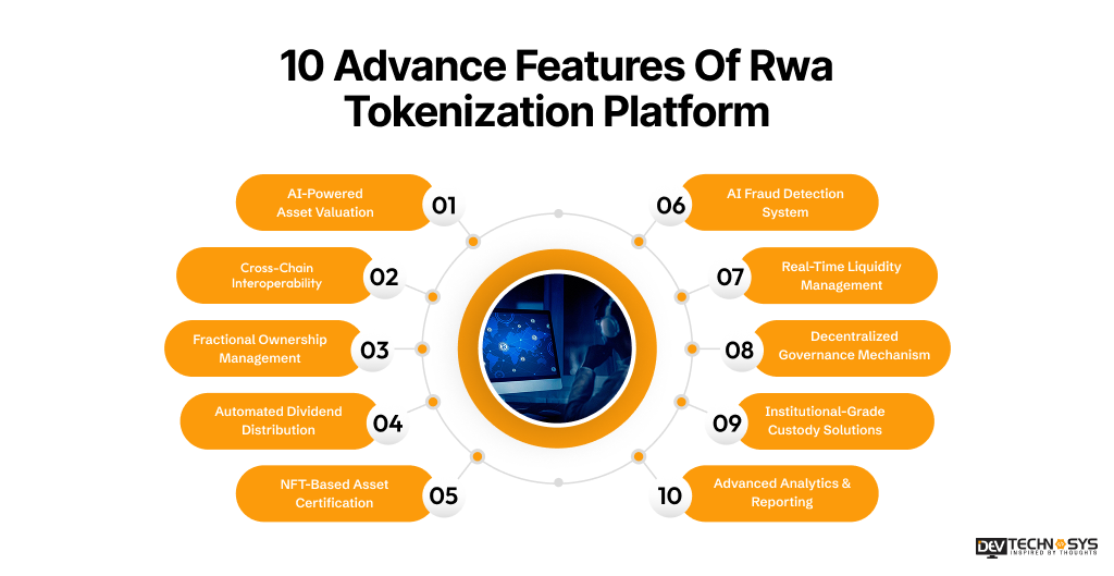 10 Advance Features Of Rwa Tokenization Platform 