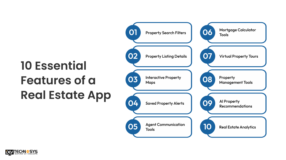 10 Essential Features of a Real Estate App