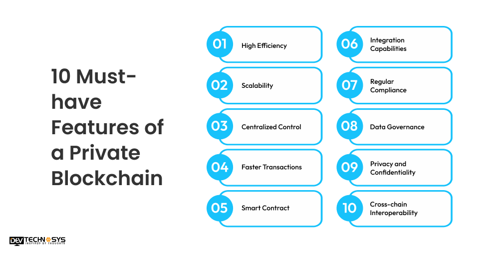 Features of a Private Blockchain