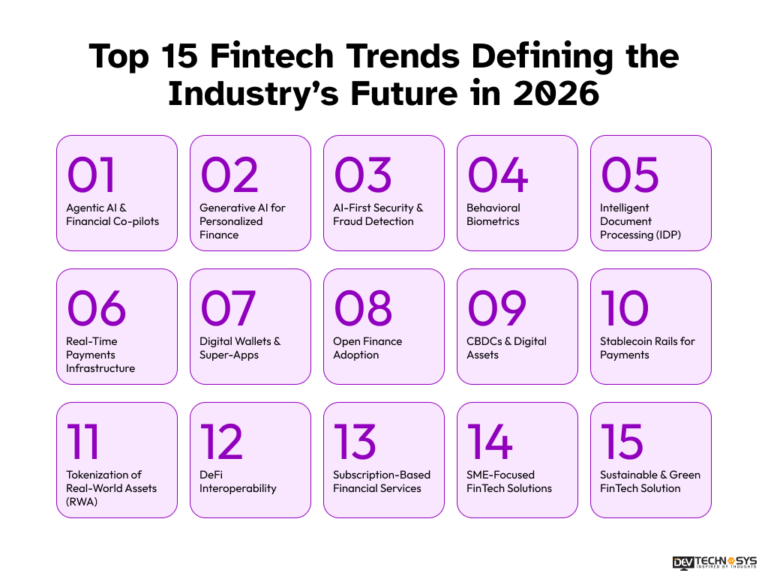 Top FinTech Trends Shaping The Financial Industry In 2026