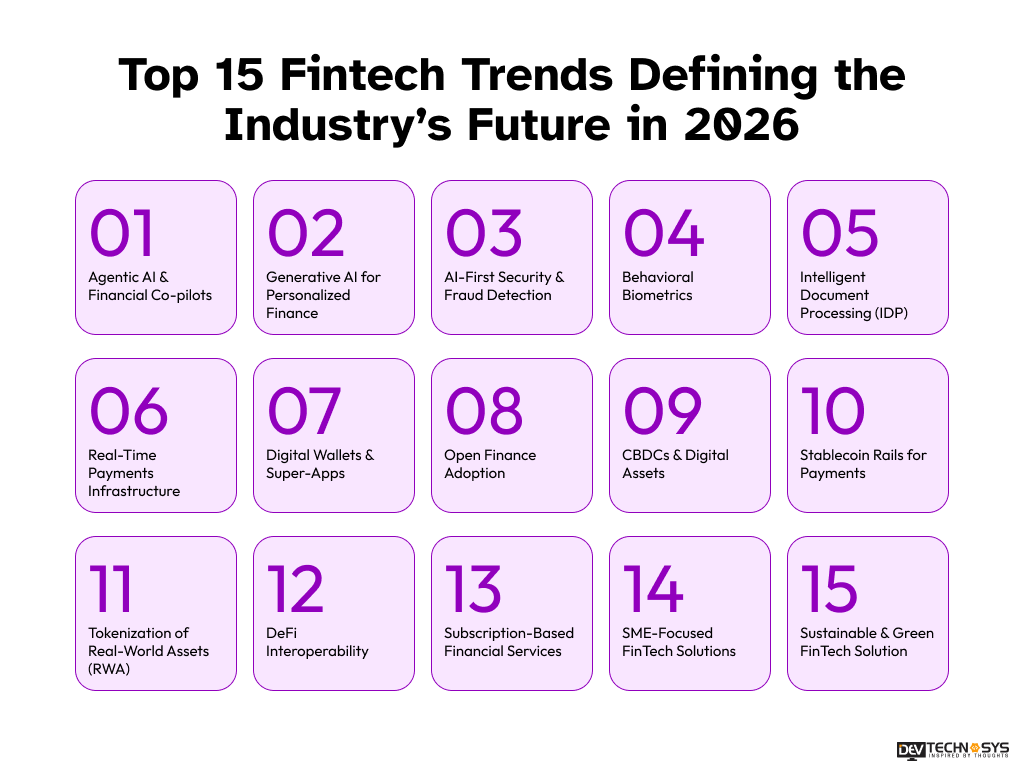 Top 15 Fintech Trends Defining the Industry’s Future in 2026