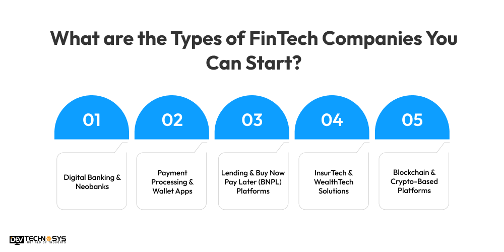 What are the Types of FinTech Companies You Can Start?