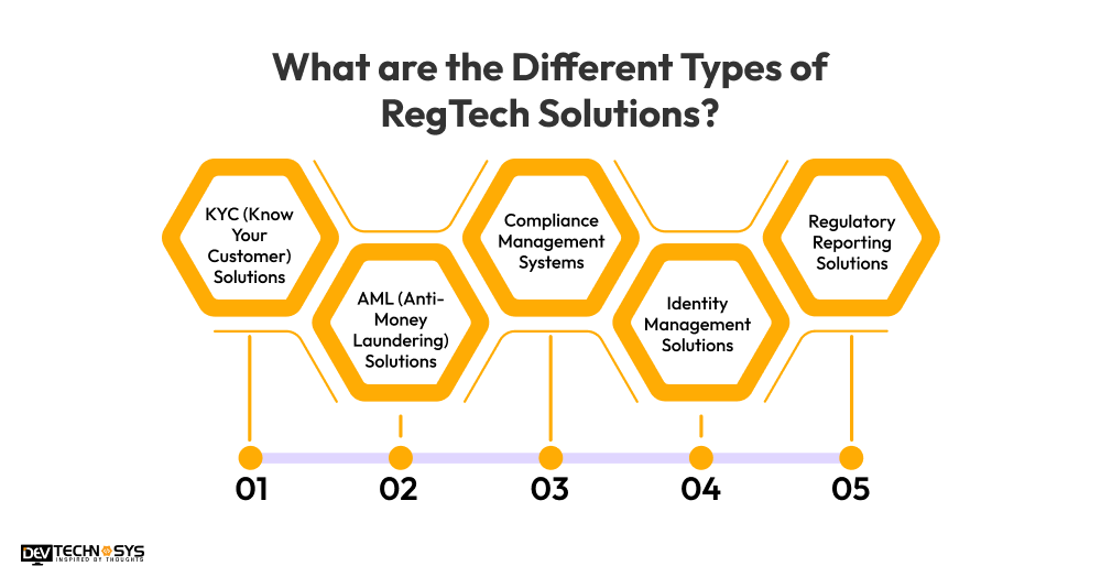 What are the Different Types of RegTech Solutions? 