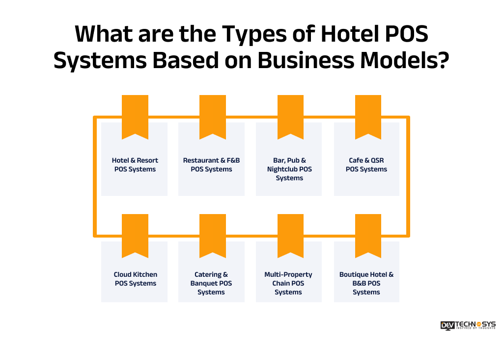 What are the Types of Hotel POS Systems Based on Business Models
