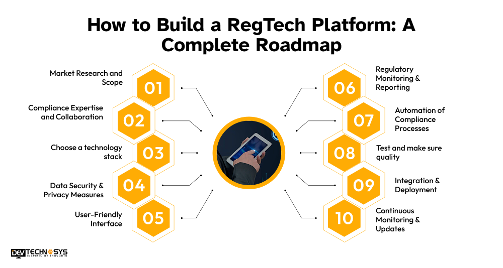 How to Build a RegTech Platform: A Complete Roadmap