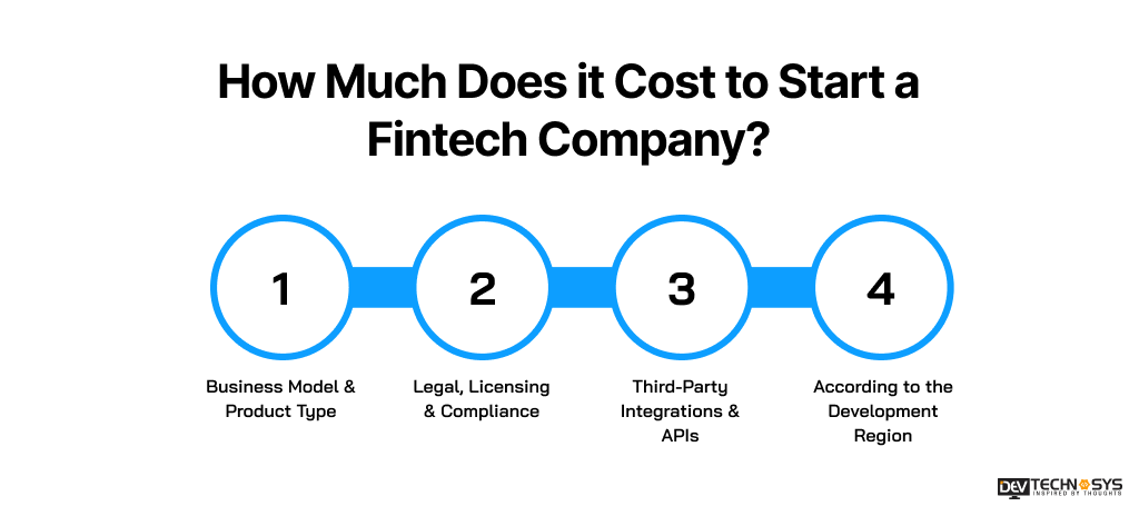 How to Start a FinTech Company in 2026: Complete Step-by-Step Guide Dev Technosys How Much Does it Cost to Start a Fintech Company?