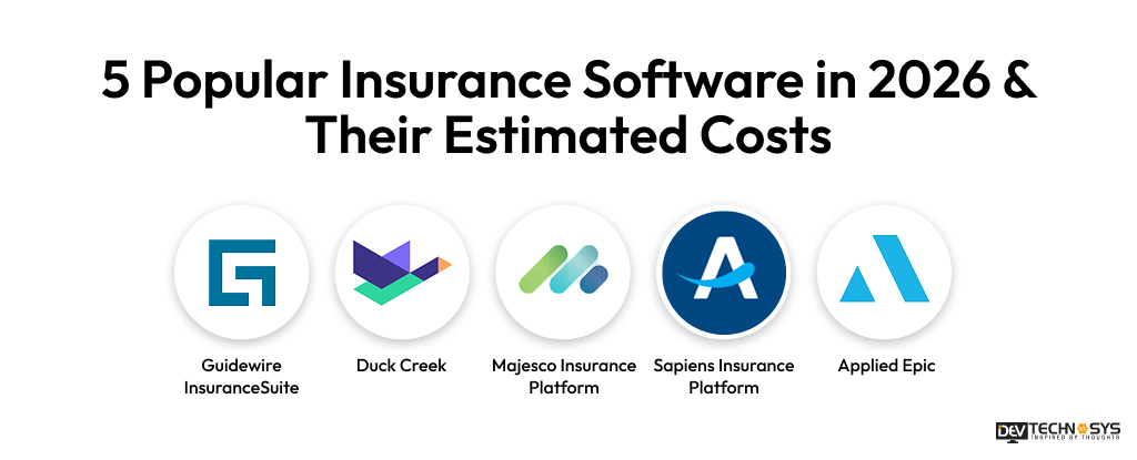 Popular Insurance Software