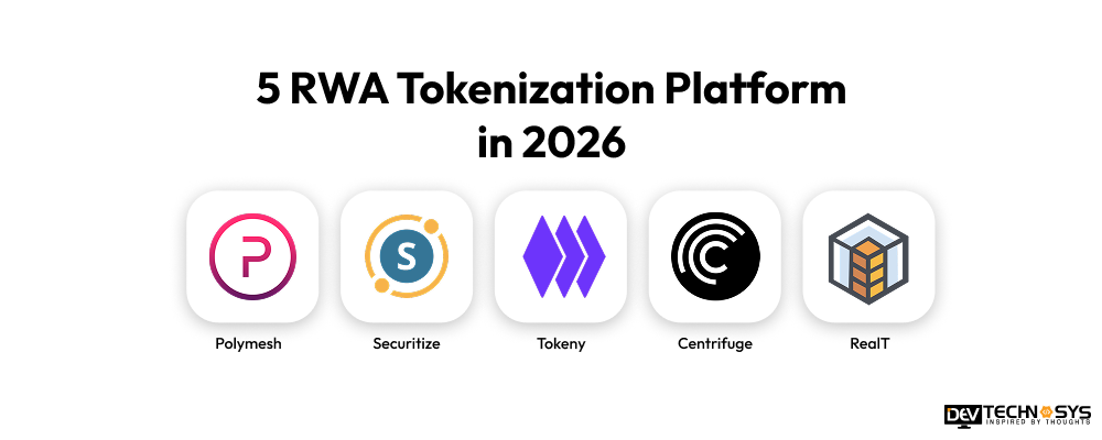 5 RWA Tokenization Platform in 2026 
