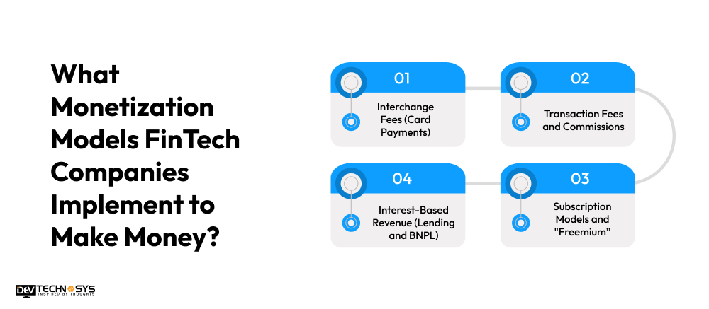 How to Start a FinTech Company in 2026: Complete Step-by-Step Guide Dev Technosys What Monetization Models FinTech Companies Implement to Make Money?