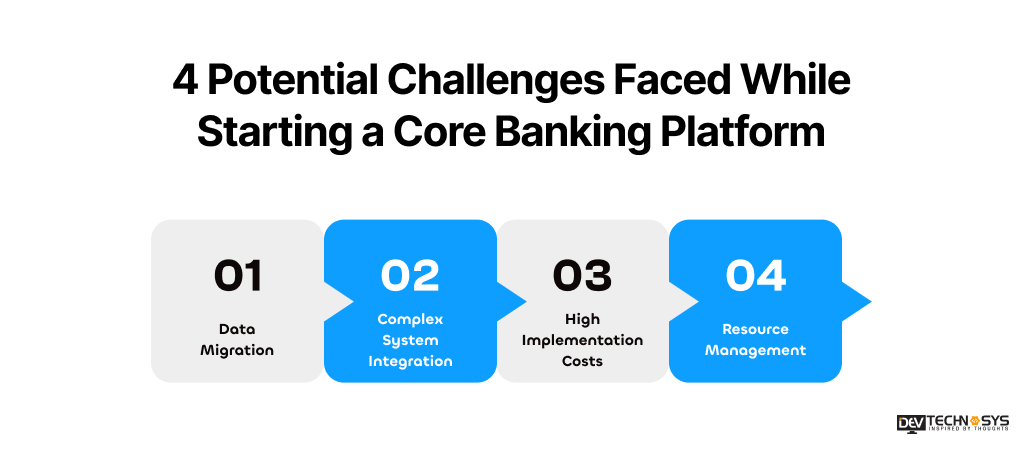How to Start a FinTech Company in 2026: Complete Step-by-Step Guide Dev Technosys 4 Potential Challenges Faced While Starting a Core Banking Platform