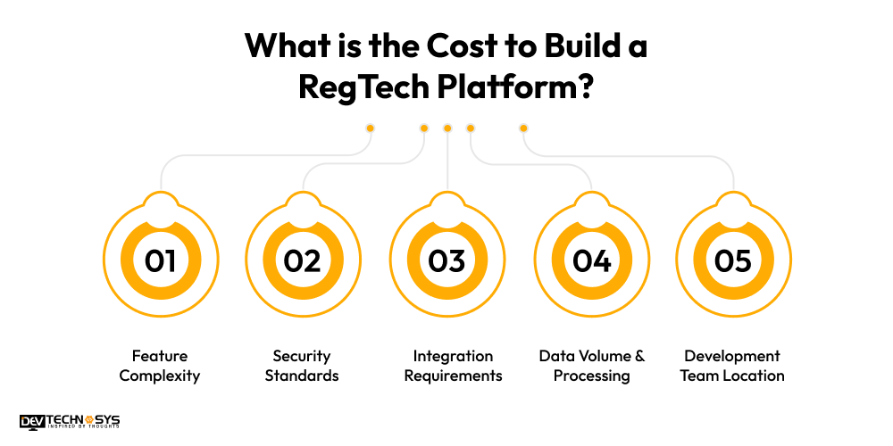 What is the Cost to Build a RegTech Platform?