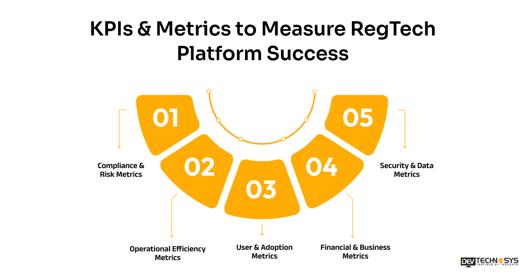 KPIs & Metrics to Measure RegTech Platform Success 