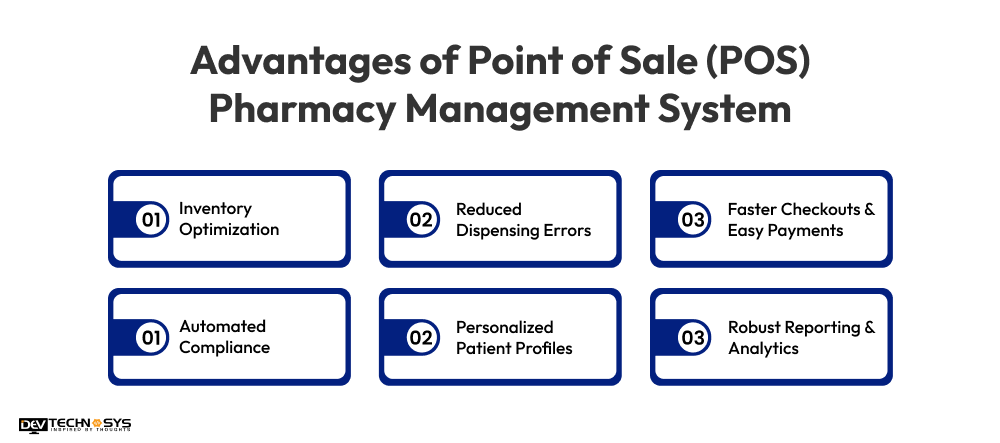Advantages of Point of Sale (POS) Pharmacy Management System