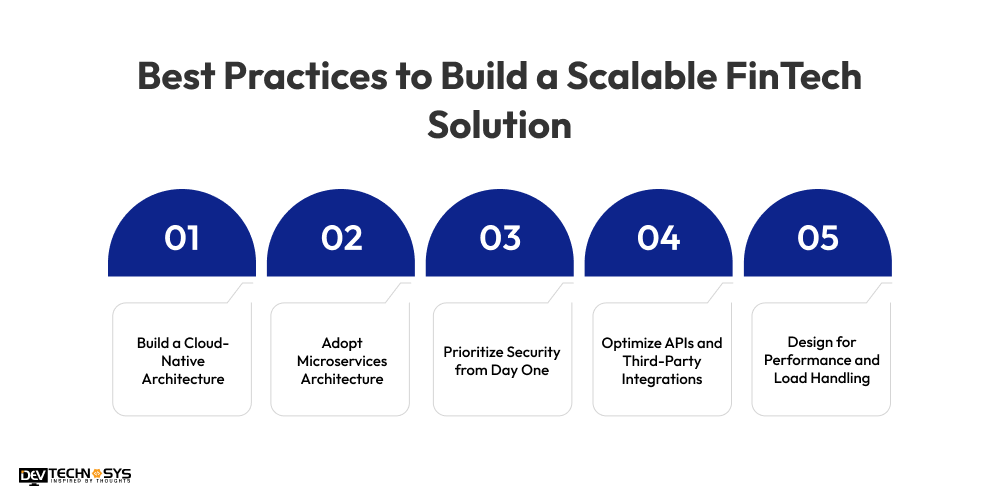 How to Build a FinTech Product from Scratch in 2026 Dev Technosys Best Practices to Build a Scalable FinTech Solution